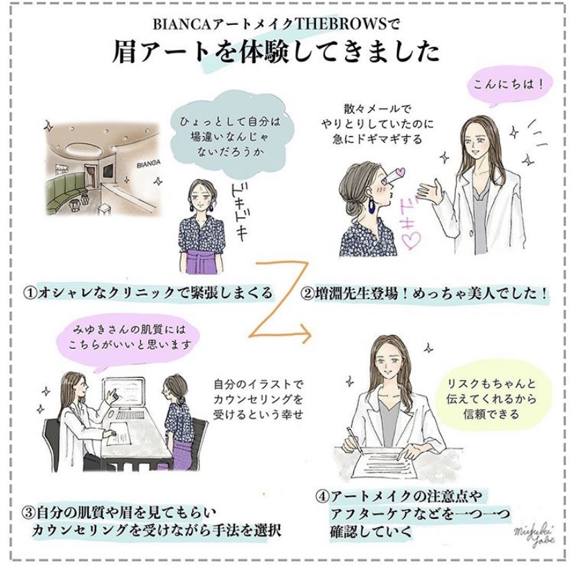 イラストで見るアートメイク体験記