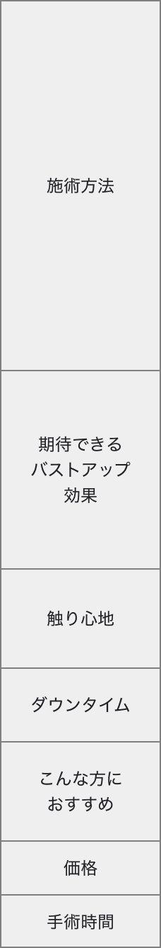 比較表
