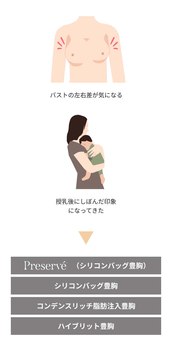 バストの左右差が気になる