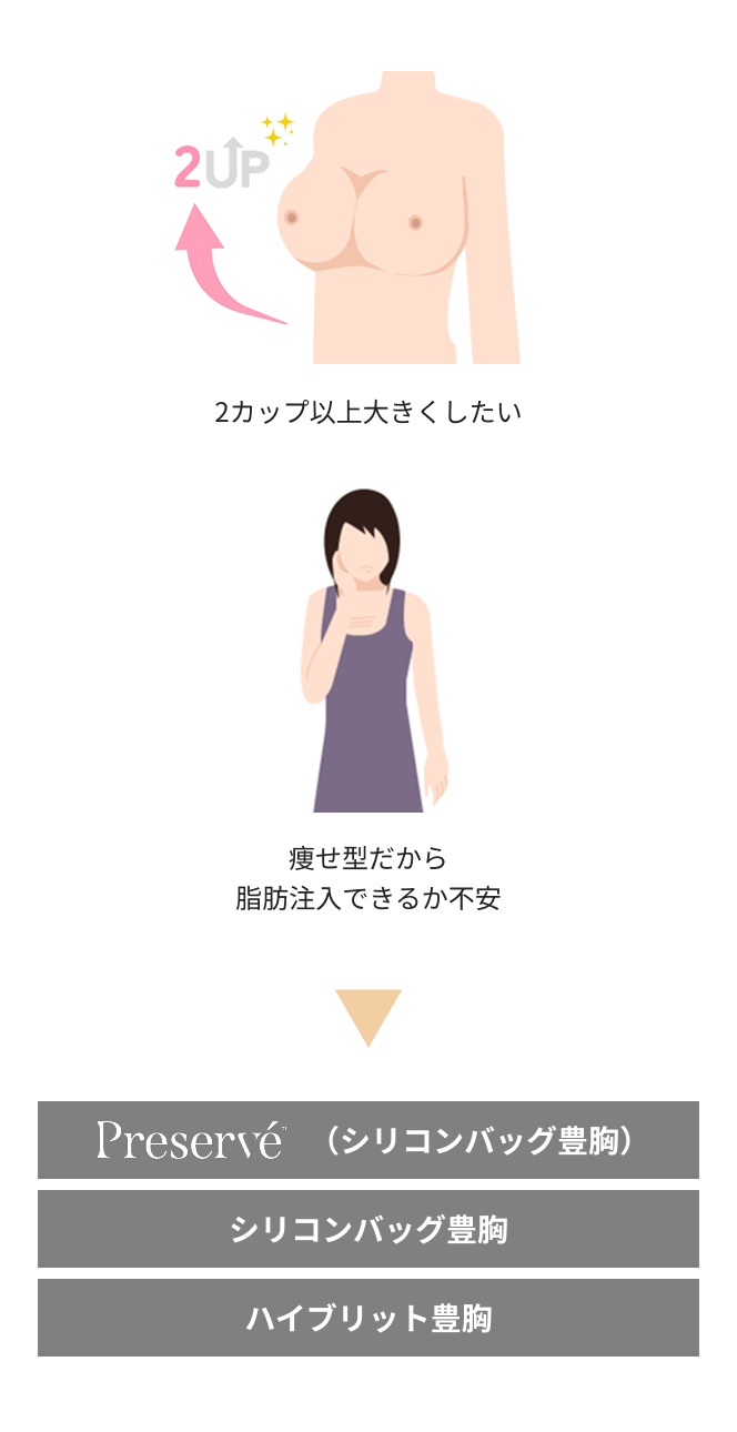 2カップ以上大きくしたい