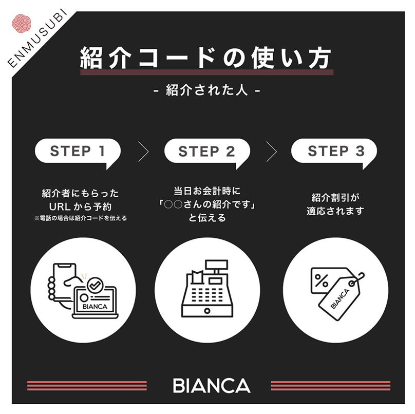 紹介コードの使い方をステップごとに解説した画像