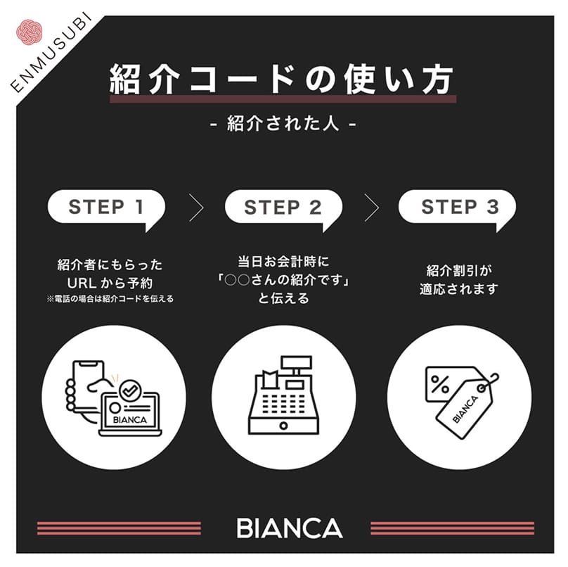 紹介コードの使い方をステップごとに解説した画像