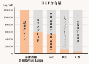 浄化濃縮幹細胞培養上清液点滴 銀座・表参道にあるBIANCA CLINIC ビアンカクリニック｜美容外科・美容皮膚科・再生医療・美容婦人科・美容内科・医療アートメイク