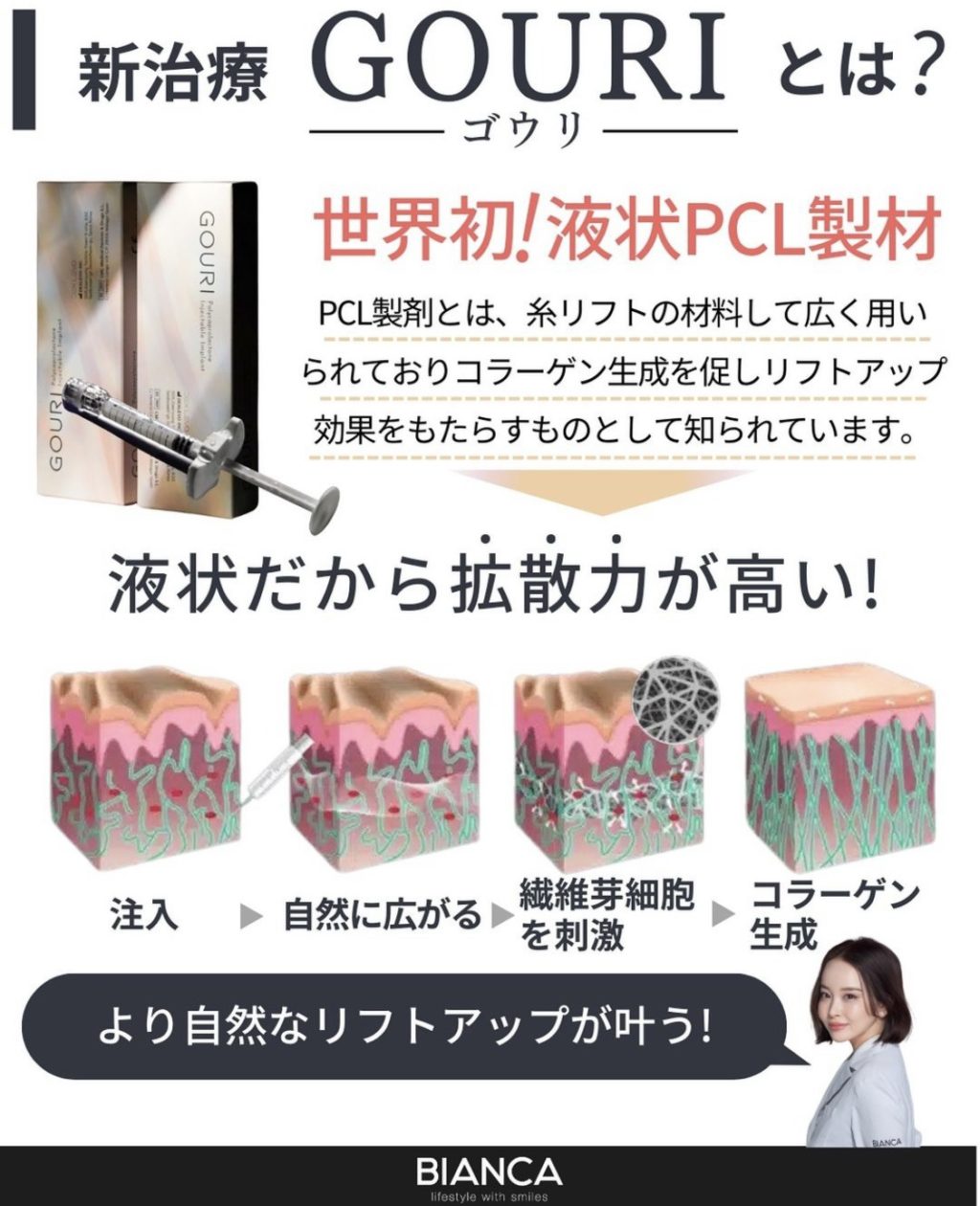 線維芽細胞を刺激して肌に新しいコラーゲンを生成