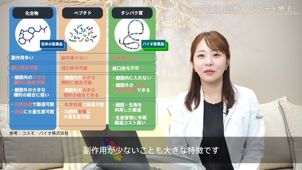 革新的エイジングケアが叶うペプチド療法とは？効果や副作用について美容内科医が解説