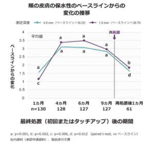 乾燥肌を内側からうるおす！注射で保湿する「ボライト」とは