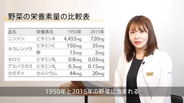 70年前と今の野菜の栄養価を比較！1/6 に減少しているものも？原因を美容内科医が解説
