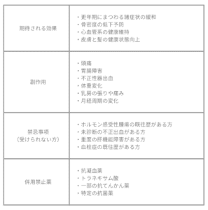 ナチュラルホルモン補充療法｜ビアンカ銀座｜日本を代表する美容健康再生医療のクリニック