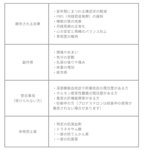 ナチュラルホルモン補充療法｜ビアンカ銀座｜日本を代表する美容健康再生医療のクリニック
