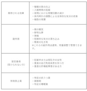 ナチュラルホルモン補充療法｜ビアンカ銀座｜日本を代表する美容健康再生医療のクリニック