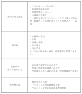 ナチュラルホルモン補充療法｜ビアンカ銀座｜日本を代表する美容健康再生医療のクリニック