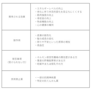 ナチュラルホルモン補充療法｜ビアンカ銀座｜日本を代表する美容健康再生医療のクリニック