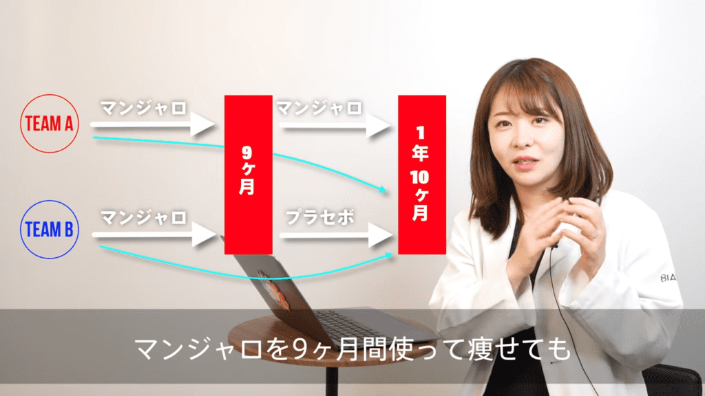 痩せるホルモンを注射するだけでダイエットできるってほんと？美容内科医が解説