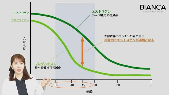 ホルモン補充療法で更年期障害対策やエイジングケア！美容内科医が解説