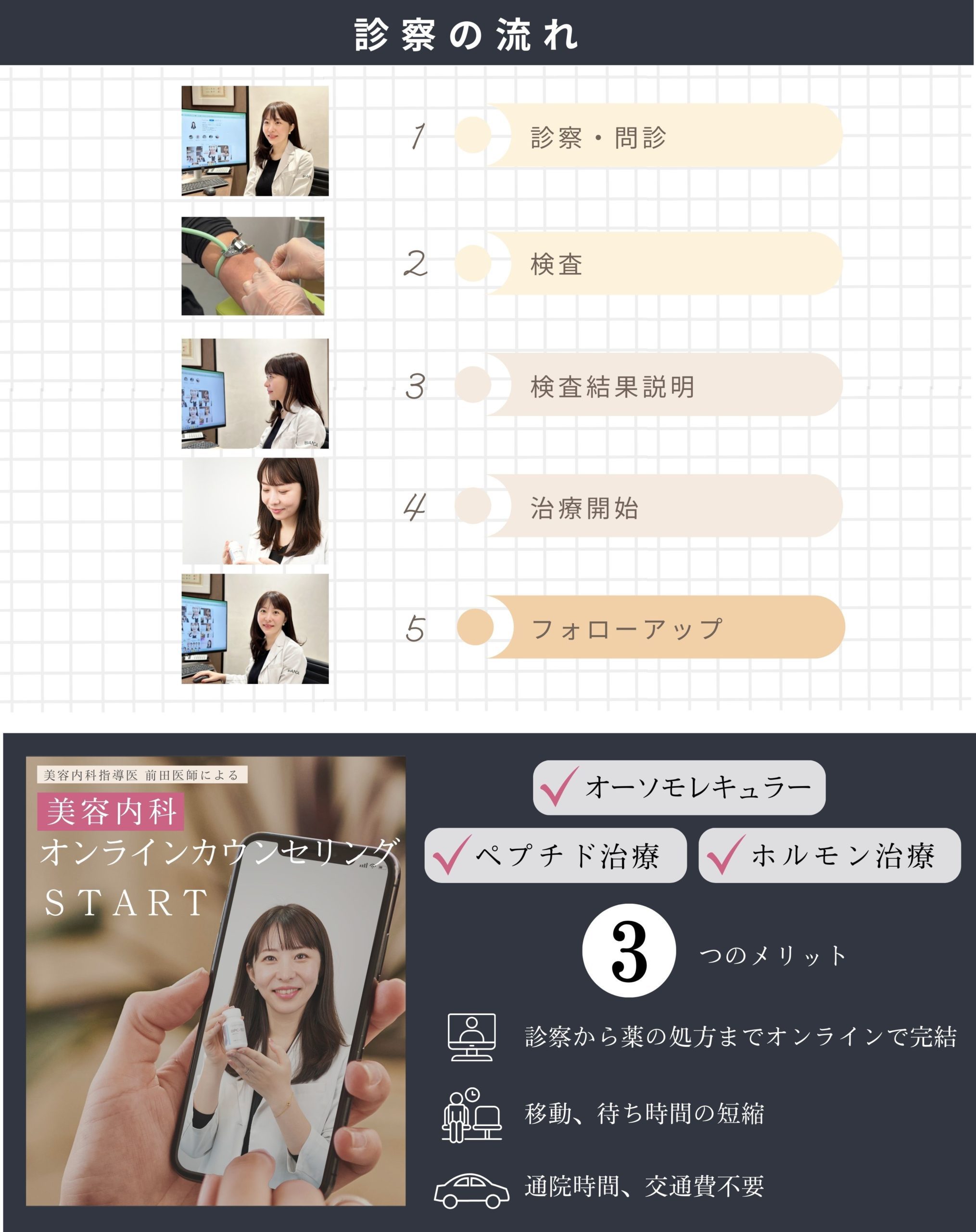 ビアンカクリニック美容内科外来診察の流れ