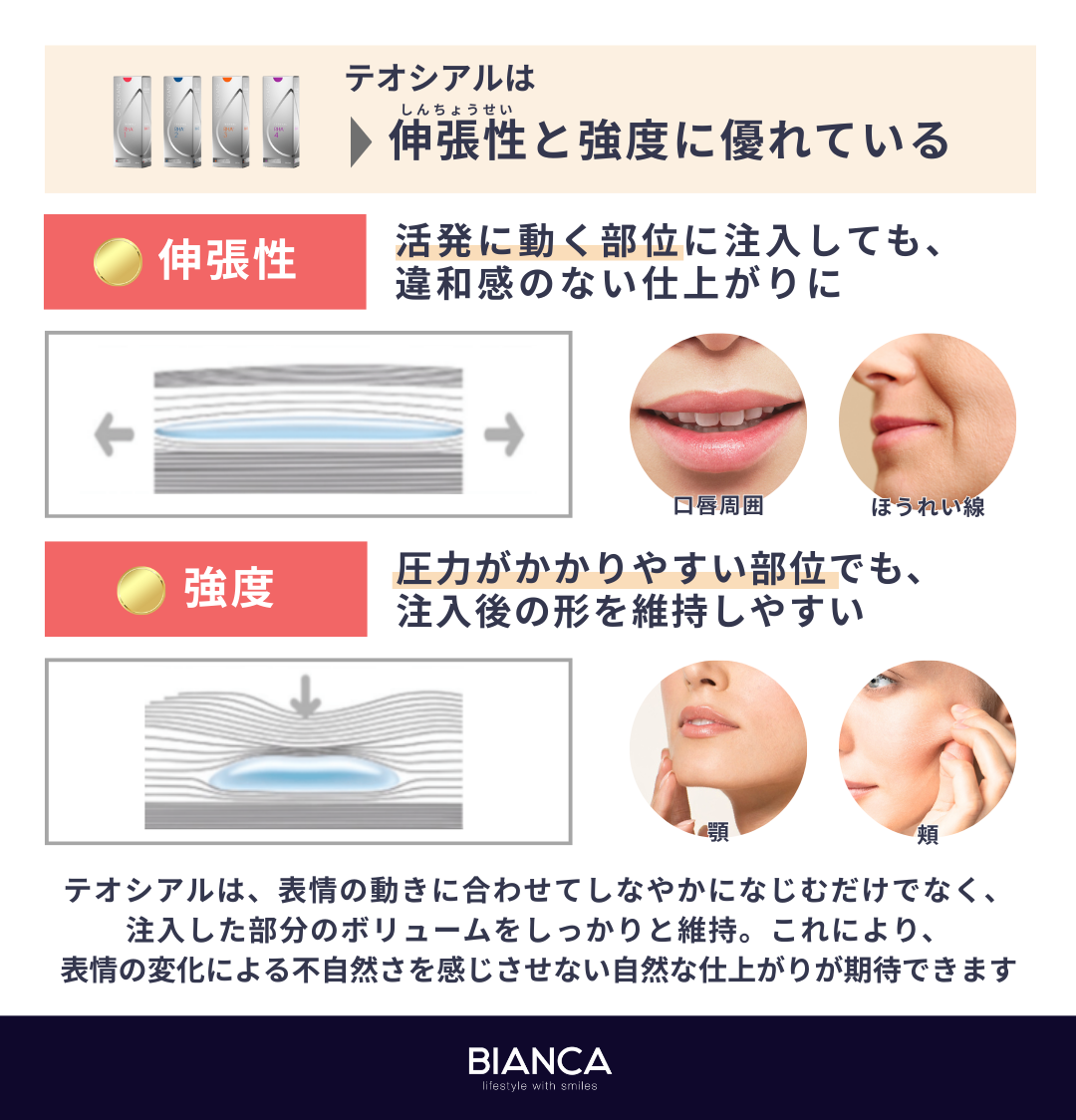 表情の動きに合わせ滑らかに変形