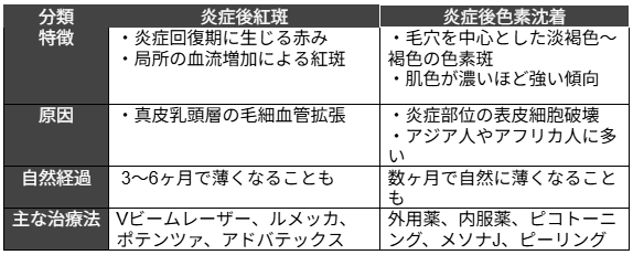 サブシジョン 銀座・表参道にあるBIANCA CLINIC ビアンカクリニック｜美容外科・美容皮膚科・再生医療・美容婦人科・美容内科・医療アートメイク