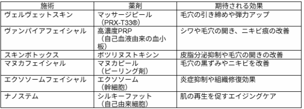 ヴェルヴェットスキン（ダーマペン4）銀座・表参道にあるBIANCA CLINIC ビアンカクリニック｜美容外科・美容皮膚科・再生医療・美容婦人科・美容内科・医療アートメイク