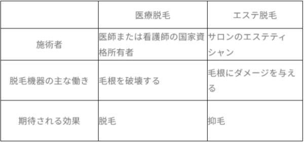医療脱毛 銀座・表参道にあるBIANCA CLINIC ビアンカクリニック｜美容外科・美容皮膚科・再生医療・美容婦人科・美容内科・医療アートメイク