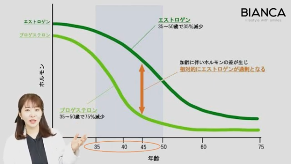 FAGA 銀座・表参道にあるBIANCA CLINIC ビアンカクリニック｜美容外科・美容皮膚科・再生医療・美容婦人科・美容内科・医療アートメイク