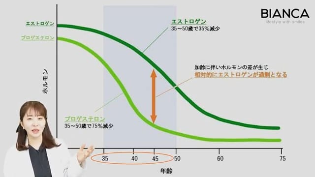 FAGA 銀座・表参道にあるBIANCA CLINIC ビアンカクリニック｜美容外科・美容皮膚科・再生医療・美容婦人科・美容内科・医療アートメイク