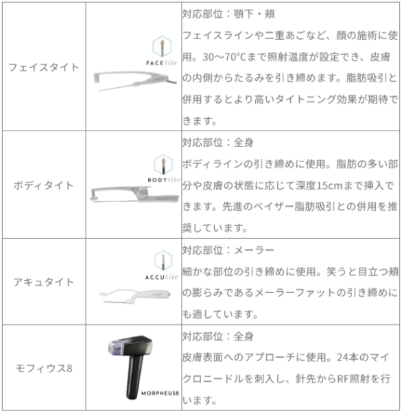 エンブレイスRF 銀座・表参道にあるBIANCA CLINIC ビアンカクリニック|美容外科・美容皮膚科・再生医療・美容婦人科・美容内科・医療アートメイク