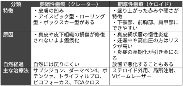 サブシジョン 銀座・表参道にあるBIANCA CLINIC ビアンカクリニック｜美容外科・美容皮膚科・再生医療・美容婦人科・美容内科・医療アートメイク