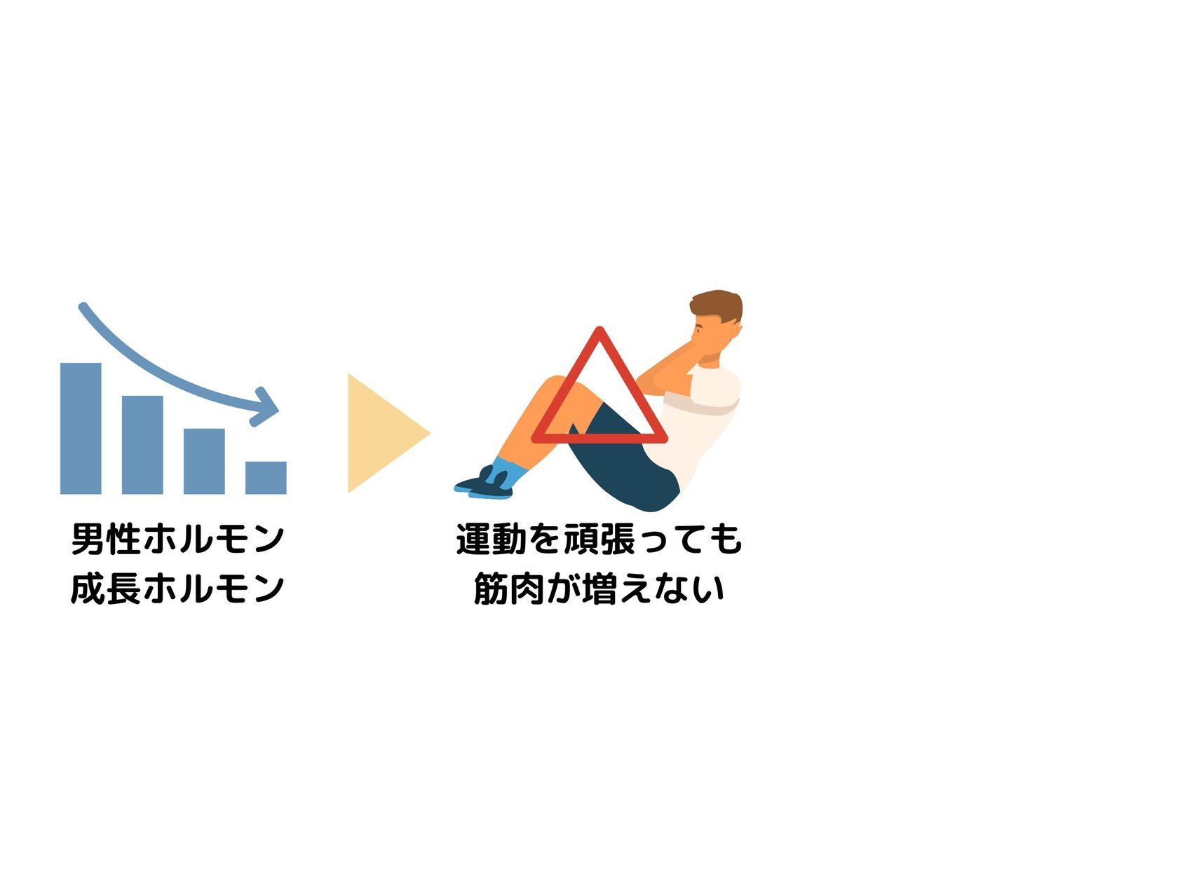 筋肉増強 ビアンカ銀座｜日本を代表する美容健康再生医療のクリニック