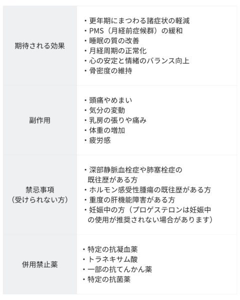 ナチュラルホルモン補充療法 銀座・表参道にあるBIANCA CLINIC ビアンカクリニック|美容外科・美容皮膚科・再生医療・美容婦人科・美容内科・医療アートメイク