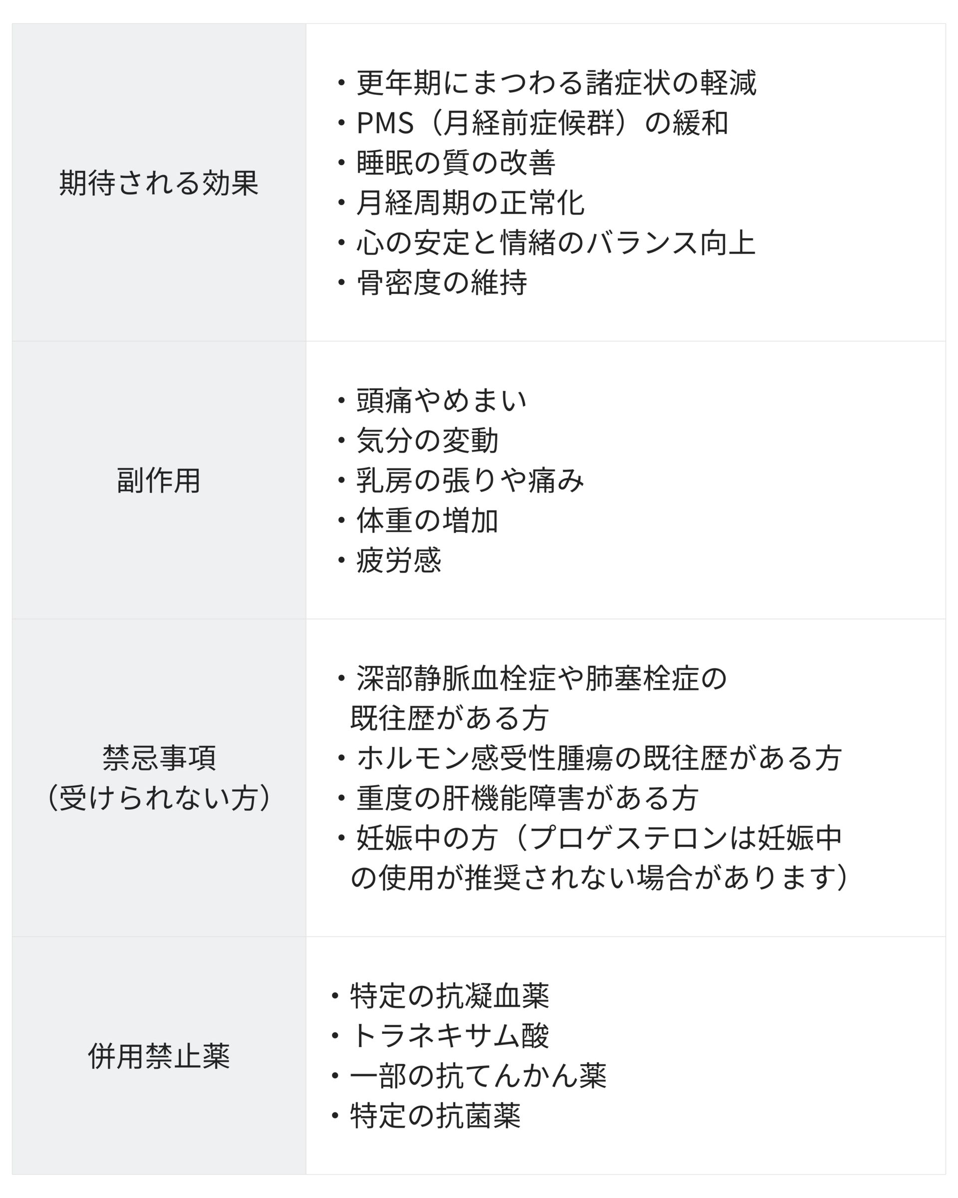ナチュラルホルモン補充療法 銀座・表参道にあるBIANCA CLINIC ビアンカクリニック｜美容外科・美容皮膚科・再生医療・美容婦人科・美容内科・医療アートメイク