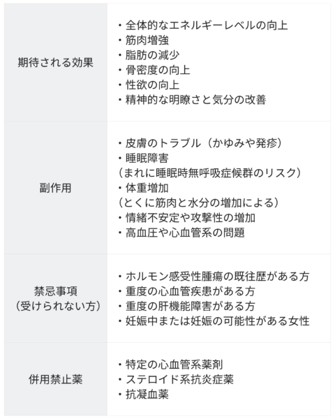 ナチュラルホルモン補充療法 銀座・表参道にあるBIANCA CLINIC ビアンカクリニック|美容外科・美容皮膚科・再生医療・美容婦人科・美容内科・医療アートメイク