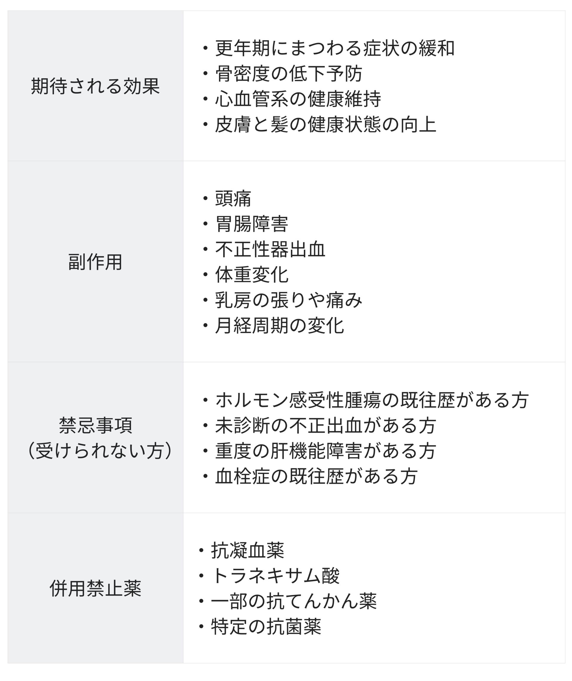ナチュラルホルモン補充療法 銀座・表参道にあるBIANCA CLINIC ビアンカクリニック｜美容外科・美容皮膚科・再生医療・美容婦人科・美容内科・医療アートメイク