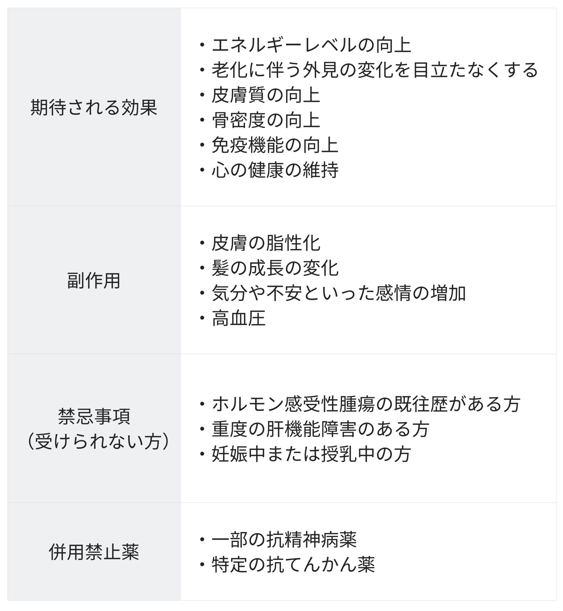 ナチュラルホルモン補充療法 銀座・表参道にあるBIANCA CLINIC ビアンカクリニック｜美容外科・美容皮膚科・再生医療・美容婦人科・美容内科・医療アートメイク