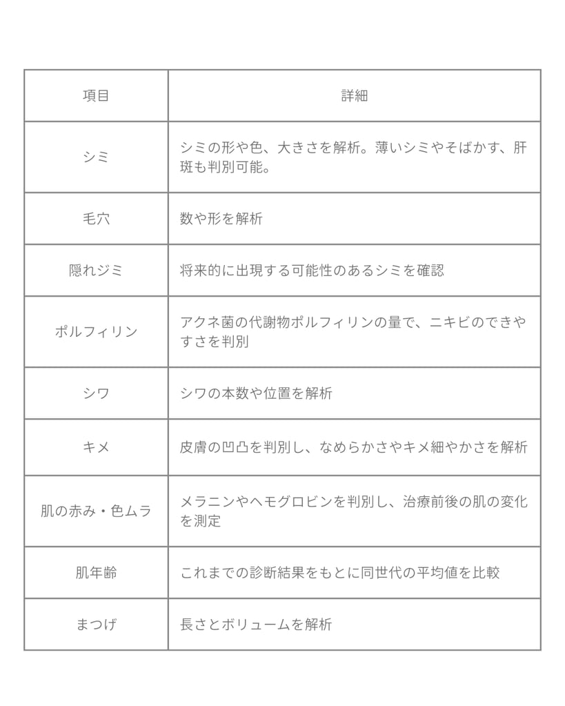 VISIAで解析できる項目