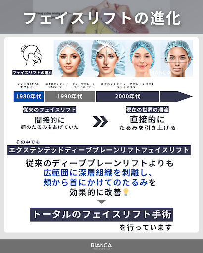 従来のフェイスリフトよりも自然な仕上がり 