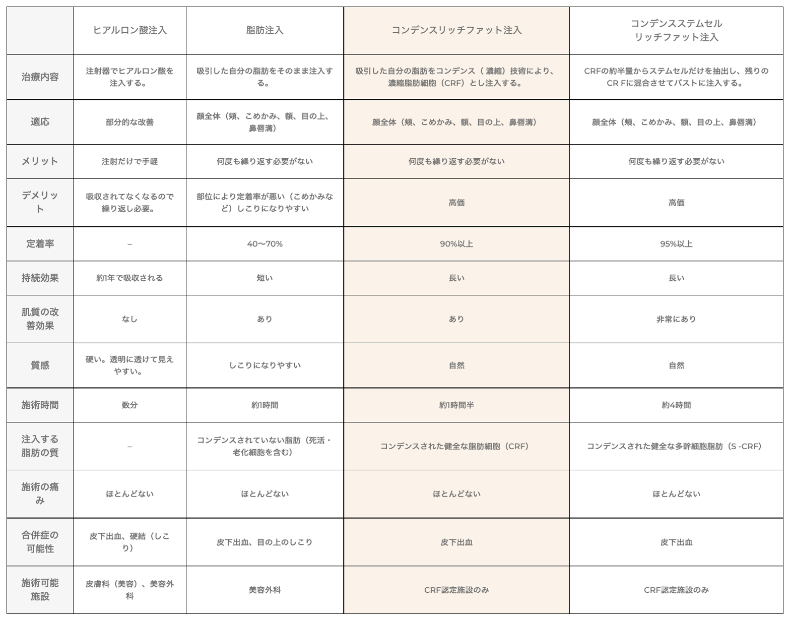 自然な仕上がりで長期的な効果が期待できる