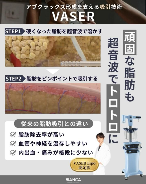 頑固な脂肪も取れる溶解×吸引技術 