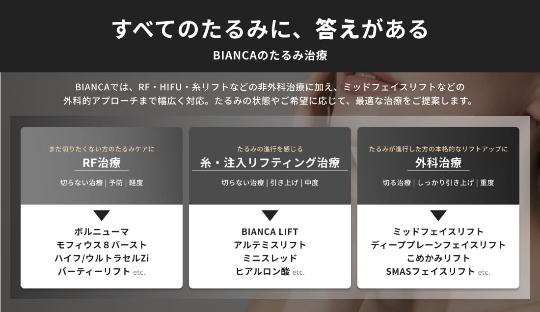 BIANCA CLINICのたるみ治療