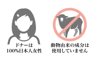 厳しい品質管理のもとに作られている純国産の浄化濃縮幹細胞培養上清液を使用