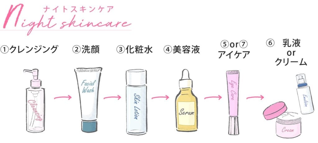 スキンケアの正しい塗り方🫧順番と浸透を高めるコツ✨