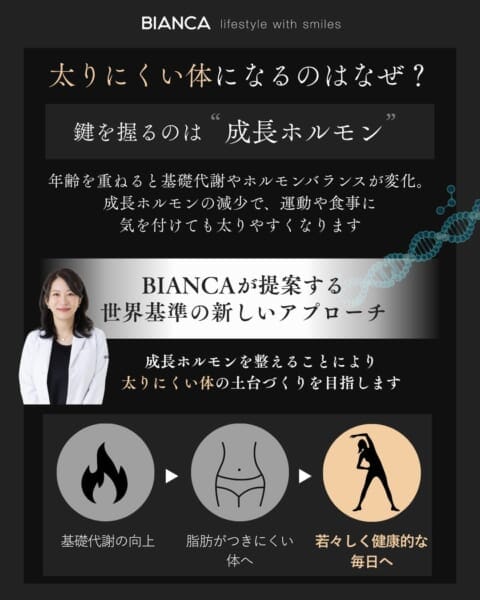 太りにくい体づくりと成長ホルモンの関係を解説する画像
