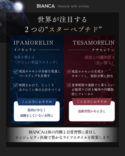 イパモレリンとテサモレリンの特徴を比較した画像