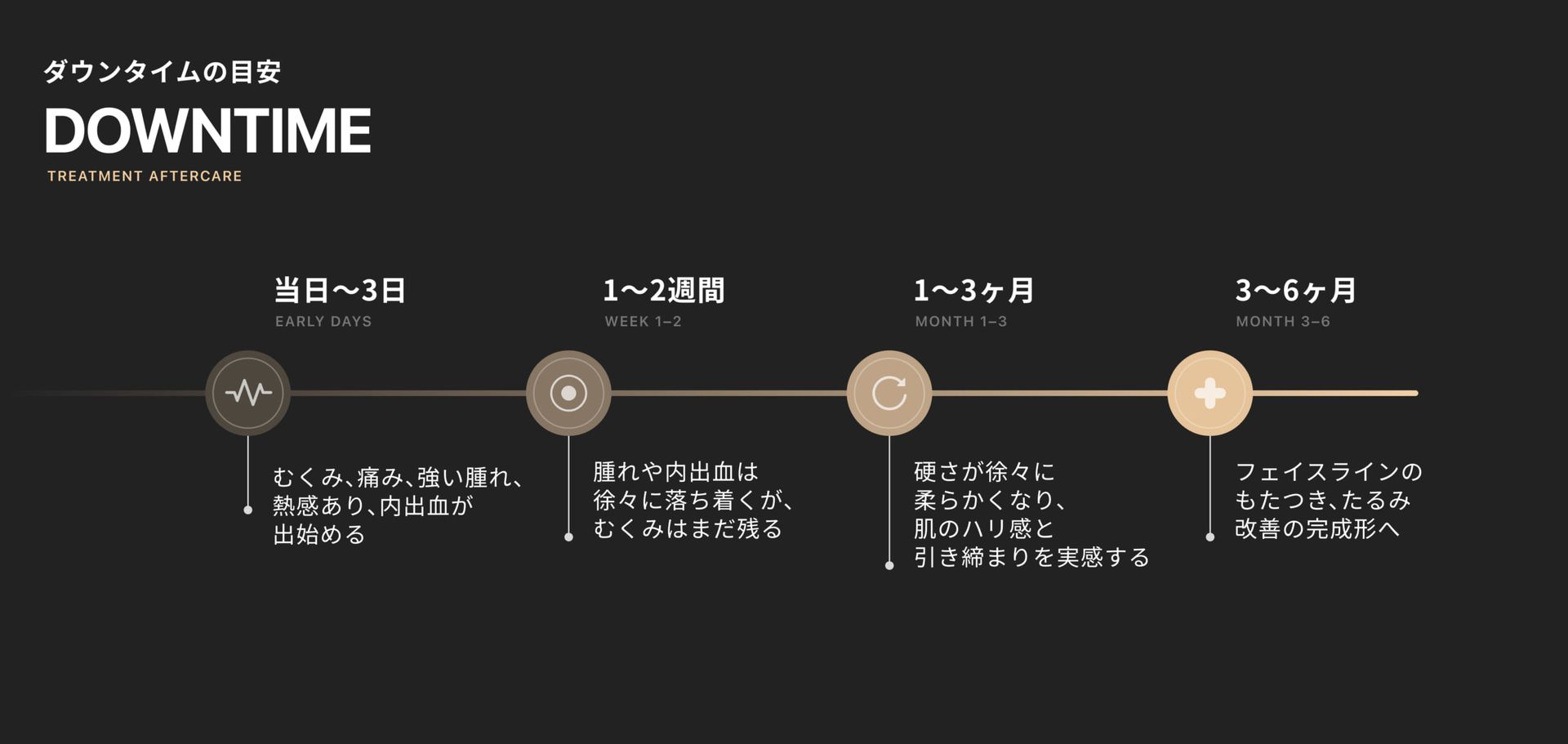 クォンタムダウンタイム