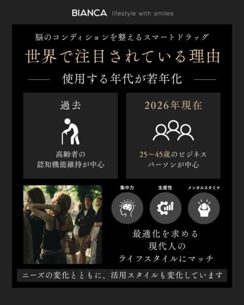 スマートドラッグの使用目的と注目する年代の変化を示した図