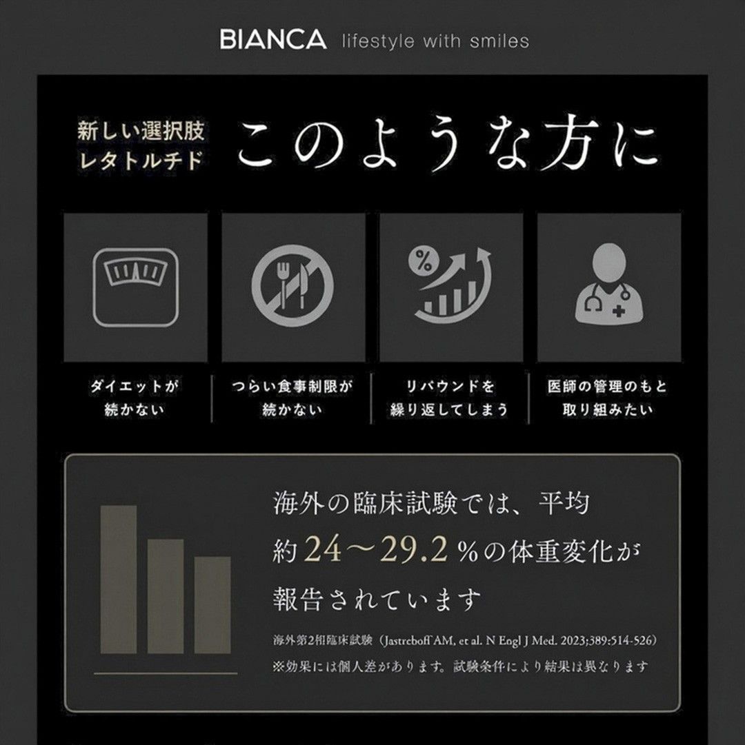 レタトルチドが向いている人と海外の臨床試験での体重変化を説明する画像