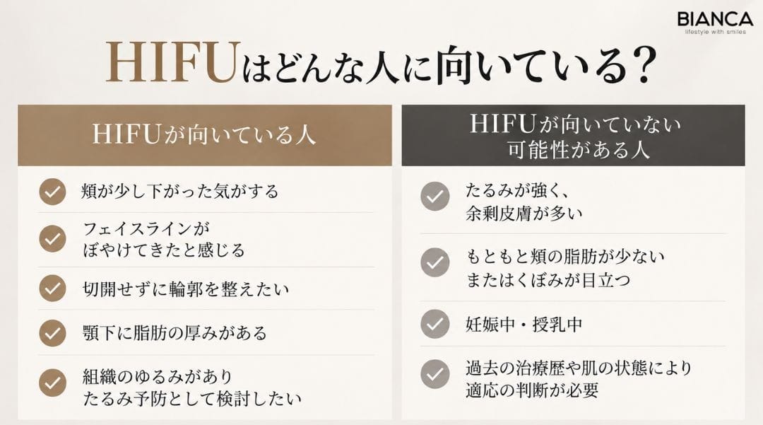 ハイフが向いている人、ハイフが向いていない可能性がある人を説明した画像