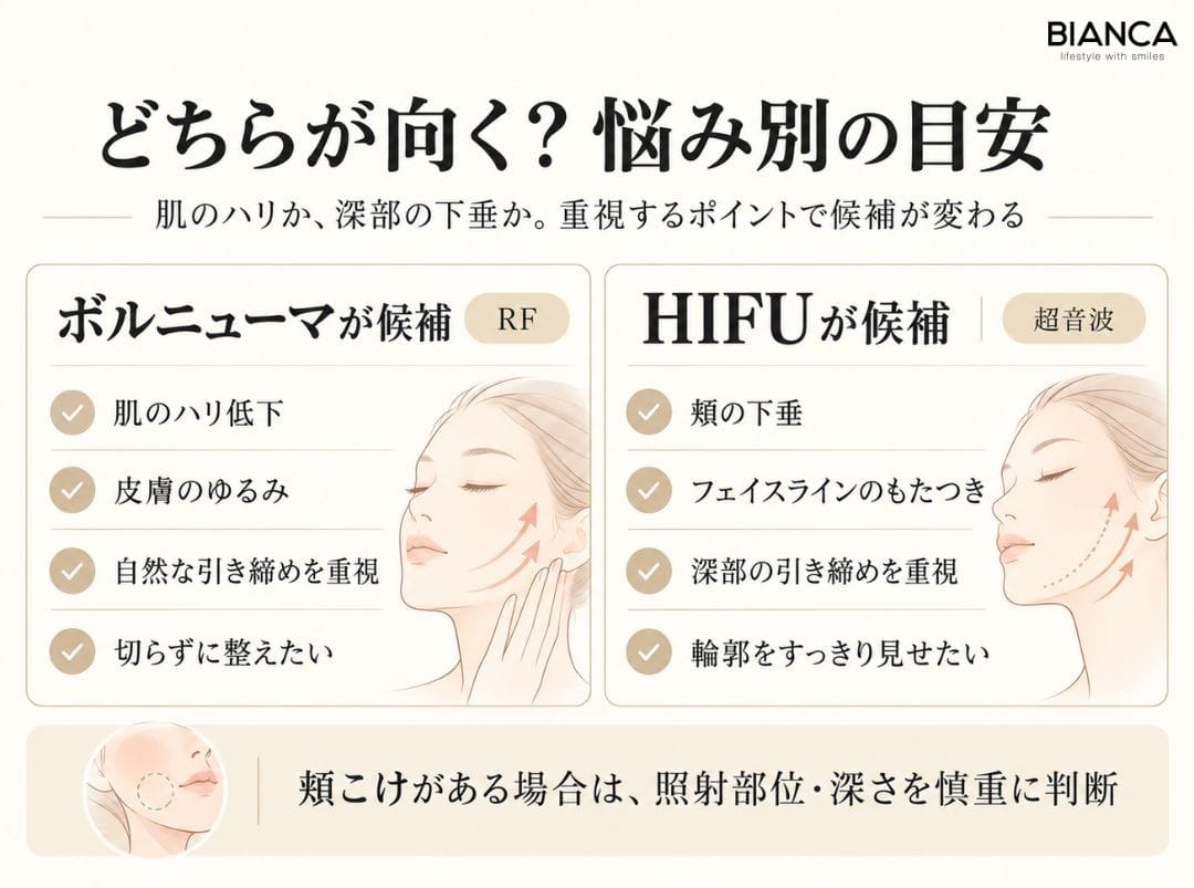 ボルニューマとハイフどちらが向くか悩み別の目安
