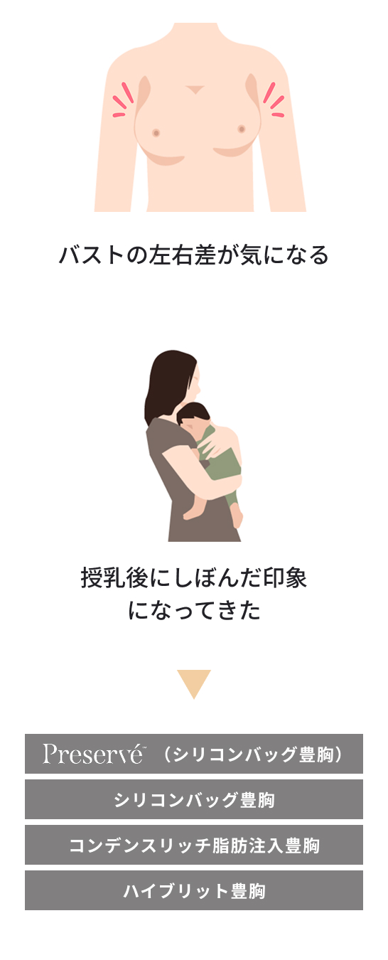 女性の気持ちと医学に基づいた的確なカウンセリング力