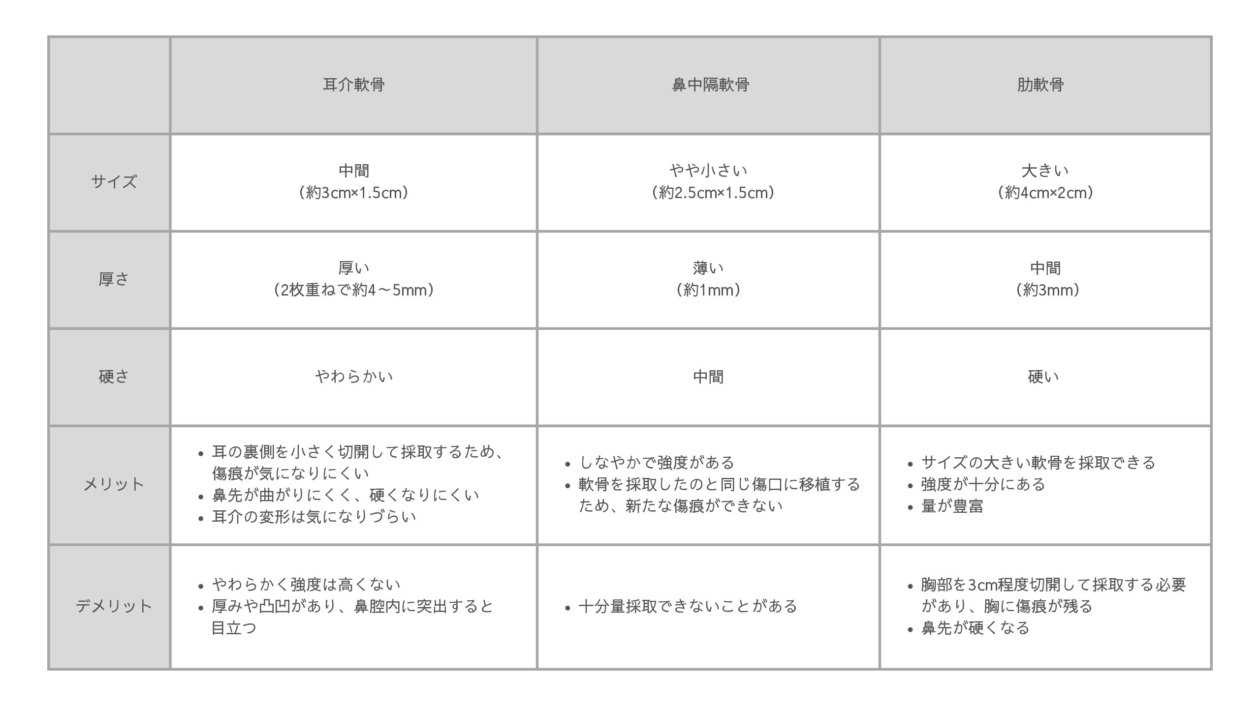 鼻中隔延長